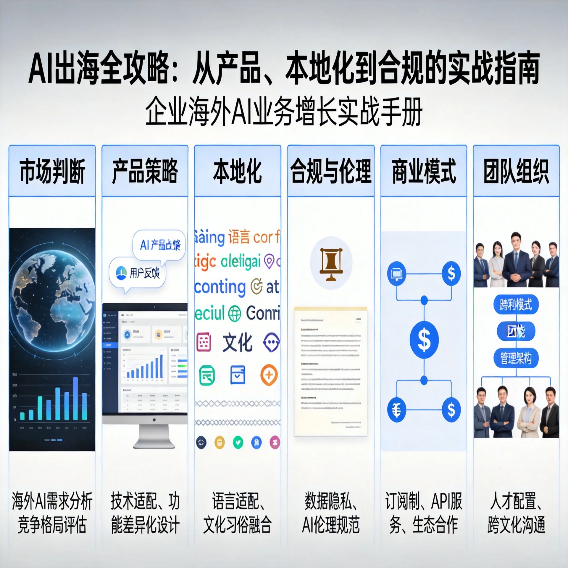 AI 出海全攻略：从产品、本地化到合规的实战指南