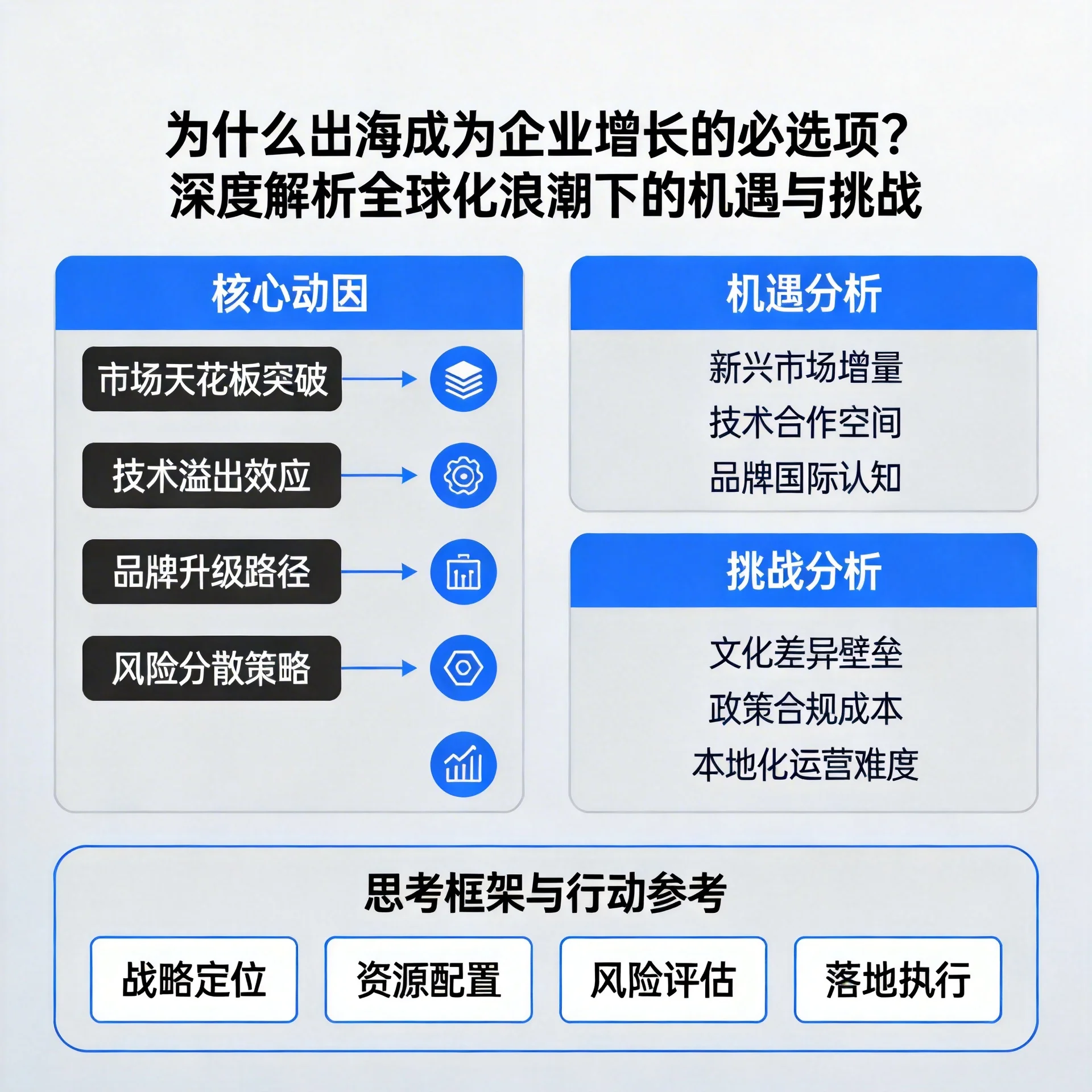 为什么出海成为企业增长的必选项？深度解析全球化浪潮下的机遇与挑战