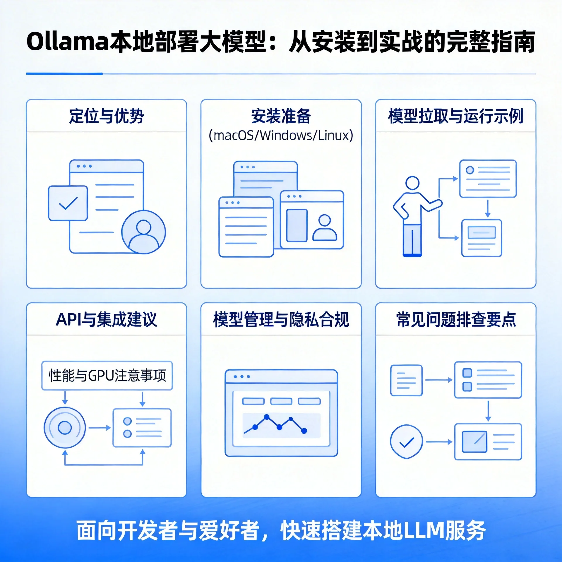 Ollama 本地部署大模型:从安装到实战的完整指南