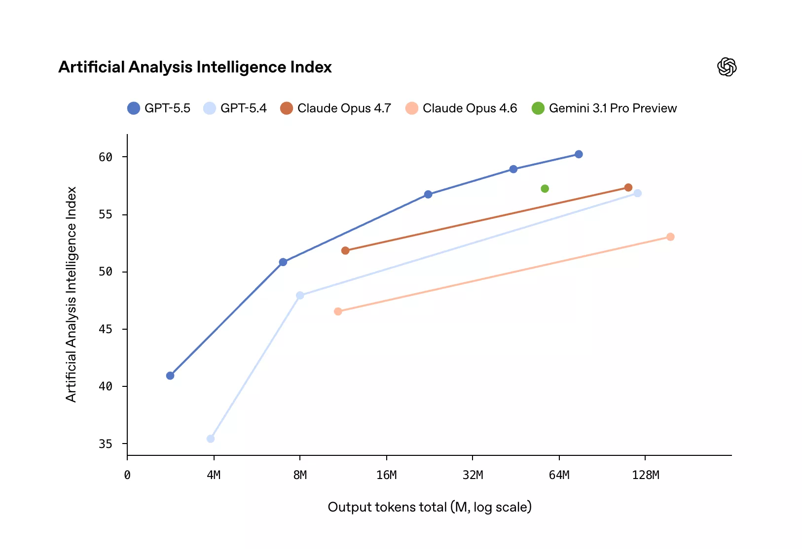 Cover image for “GPT-5.5 Officially Released: A Comprehensive Upgrade for the OpenAI Agent Era”